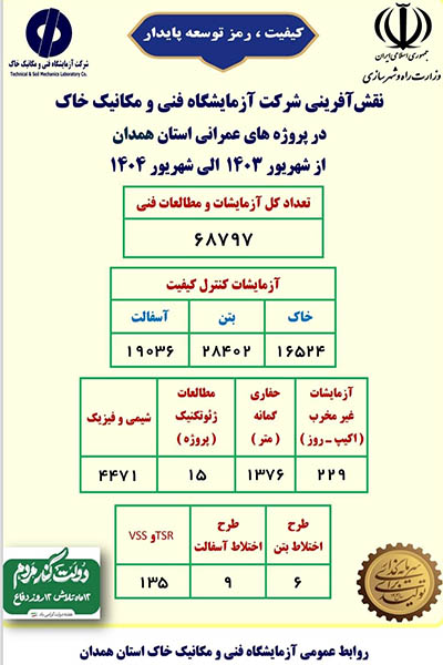 اطلاع‌نگاشت آزمایشگاه فنی و مکانیک خاک استان همدان در دولت چهاردهم